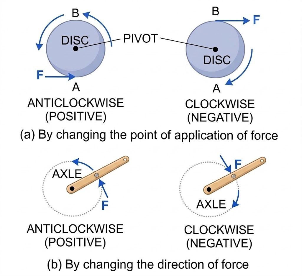 Fig. 1.4
